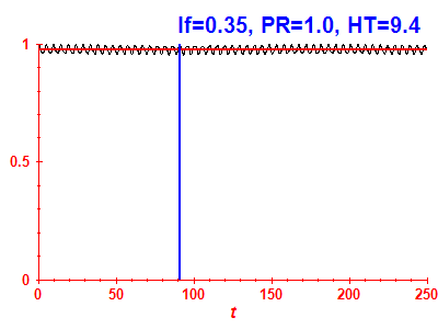 Survival probability